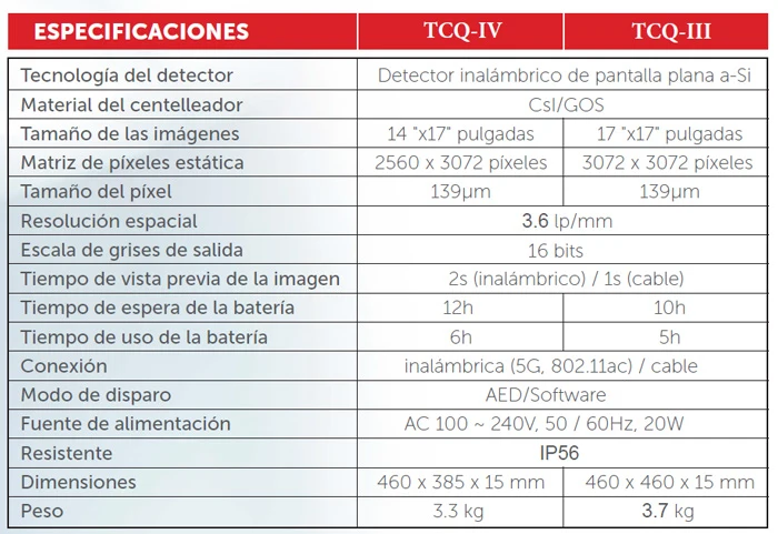 Equipos Médicos de Diagnóstico Rayos X - RTR Colombia